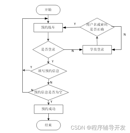 驾校练车预约系统 计算机专业毕业设计源码62723