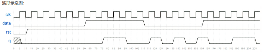 牛客网Verilog刷题——VL2