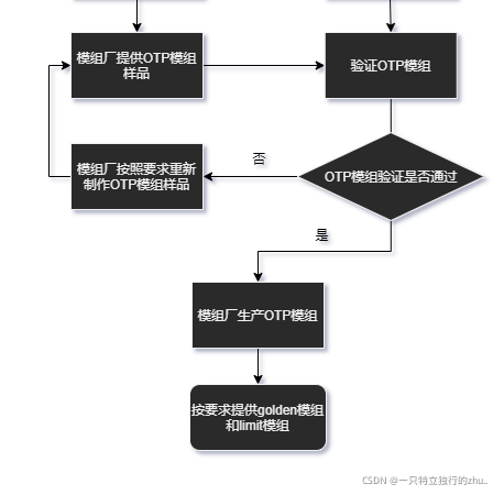 关于摄像头模组中OTP配置概述_otp烧录的信息包括-CSDN博客