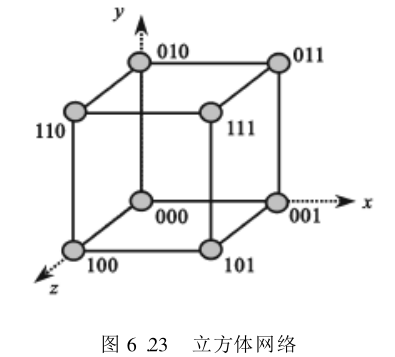 图6.23 立方体网络