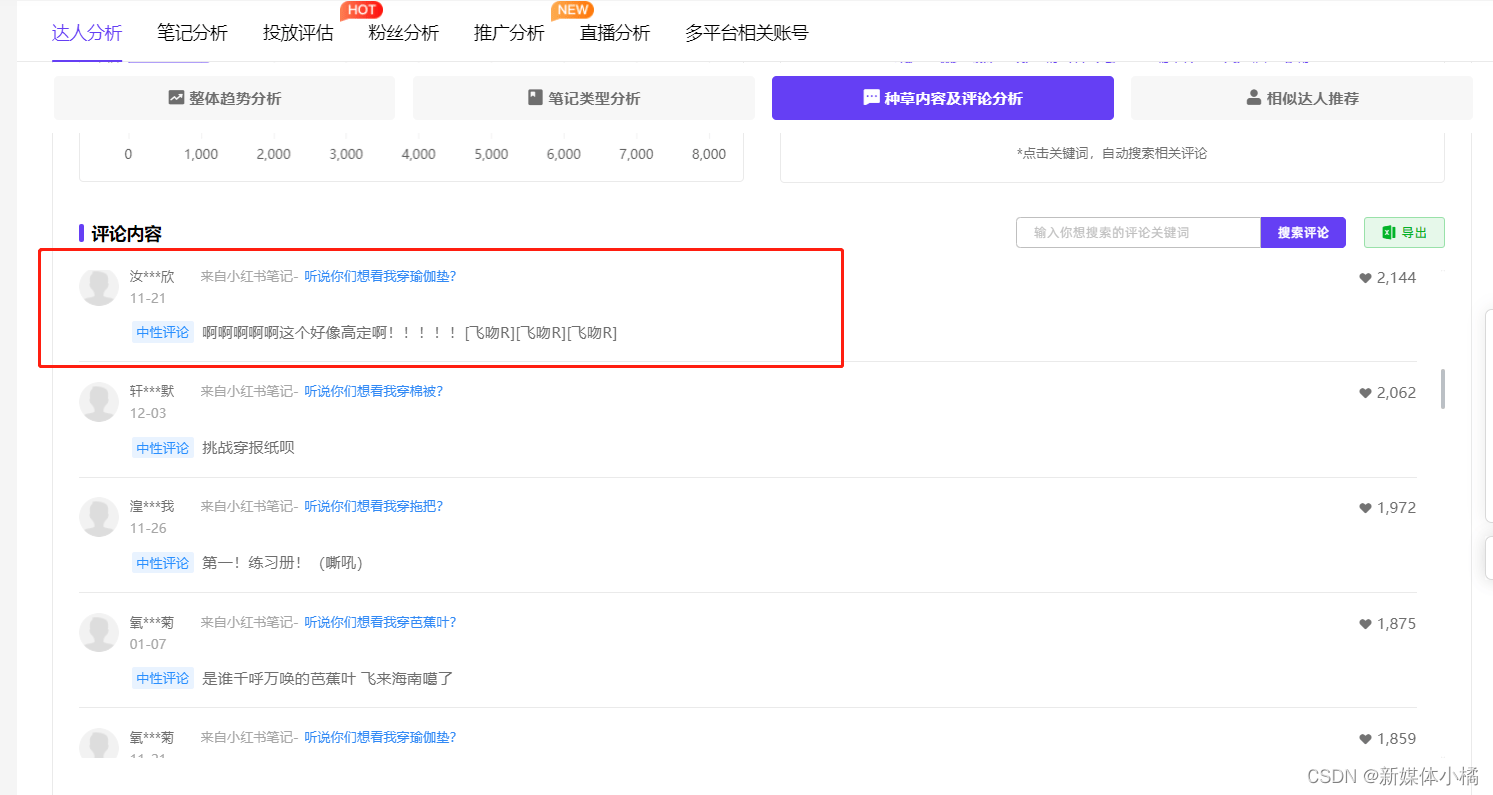 小红书数据分析网站：揭晓普通博主1个月涨粉百万的密码！