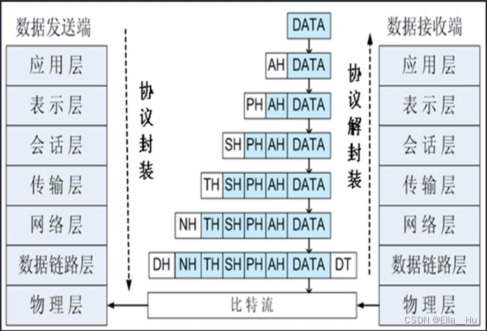 数据原理图