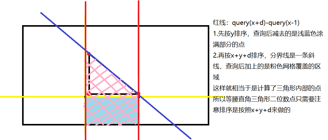 【无码专区8】三角形二维数点——计数有多少个给定点落在三角形区域内