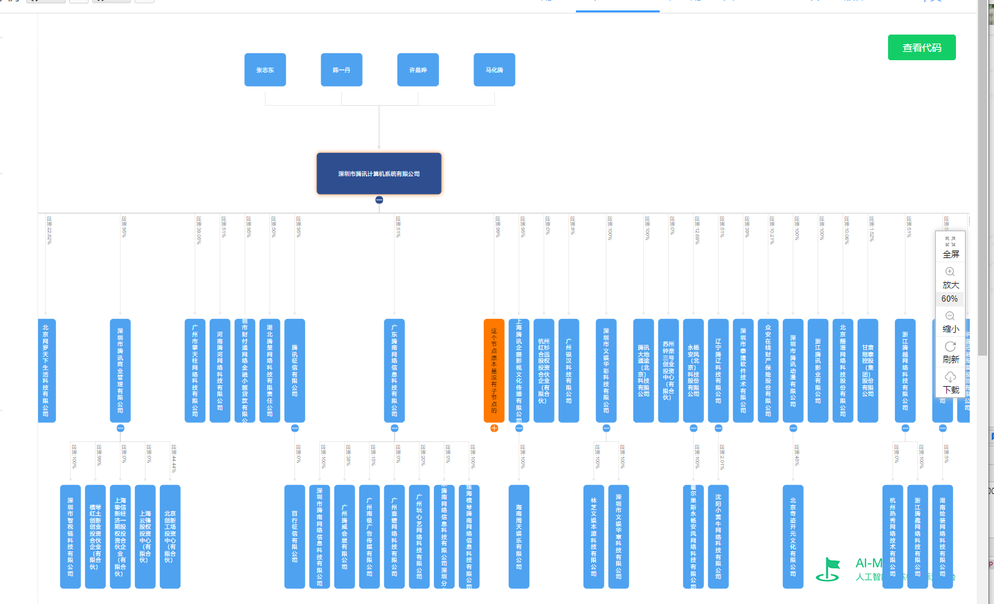 企查查等人物关系图谱,企业图谱等效果