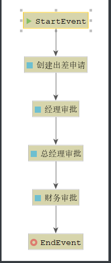 [外链图片转存失败,源站可能有防盗链机制,建议将图片保存下来直接上传(img-o3j0RiZc-1639557502002)(assets/1575113951966.png)]