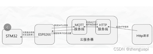 概念框架图