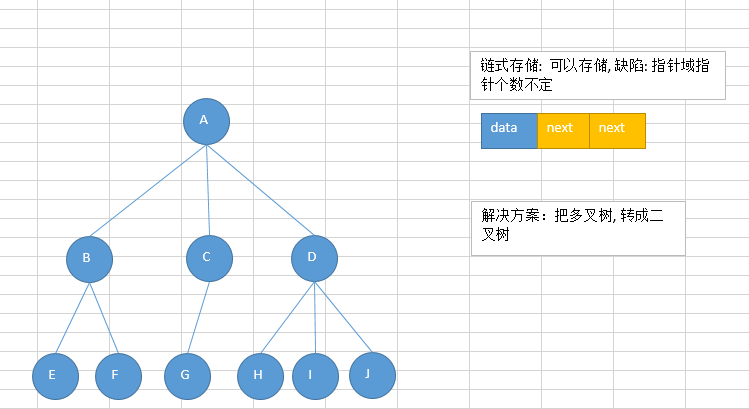 数据结构与算法之树结构基础