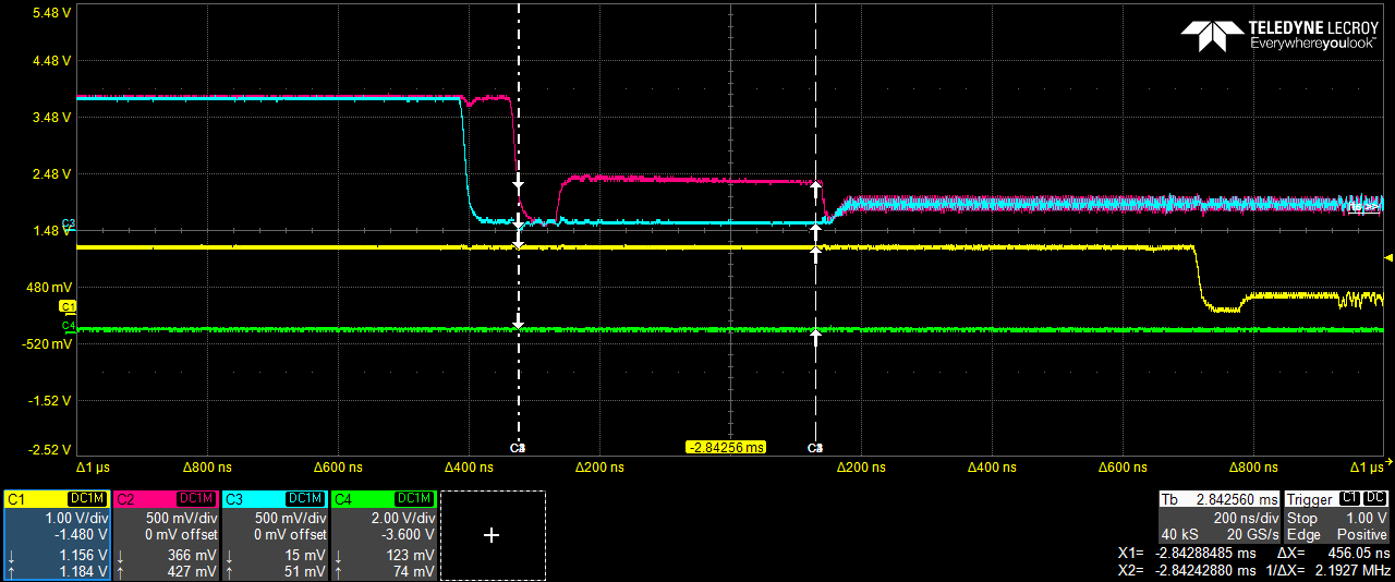 【数字示波器使用及MIPI-DSI信号测量】_mipi信号测量-CSDN博客