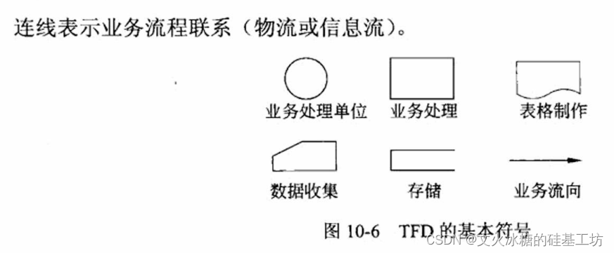 [架构之路-159]-《软考-系统分析师》-10-系统分析-6-现有业务流程分析, 系统分析最核心的任务