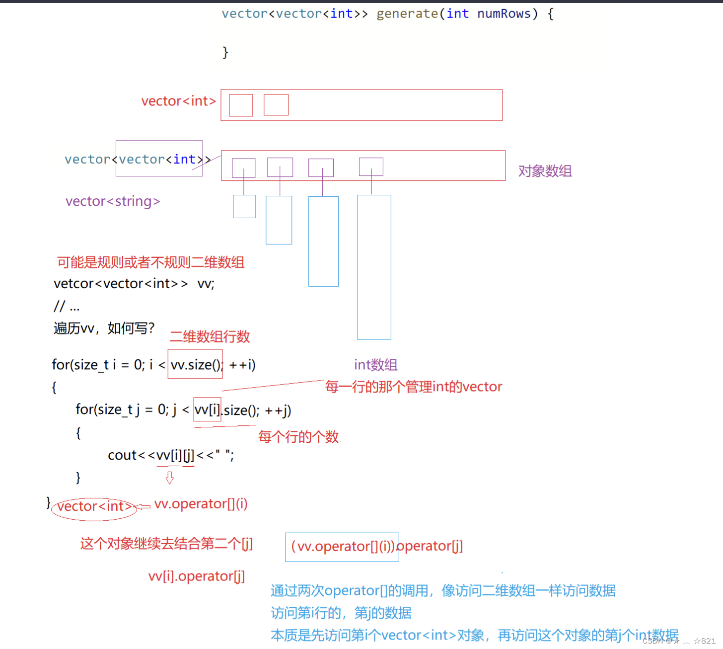 请添加图片描述