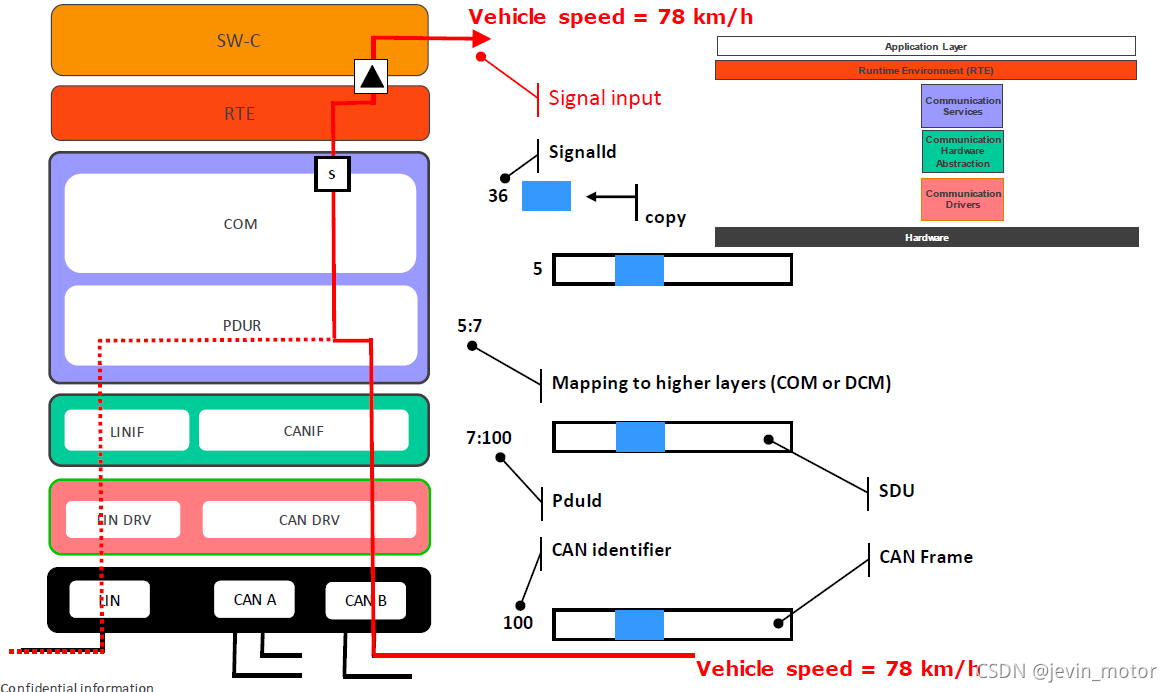 Classic Autosar basic_aotusar basic-CSDN博客