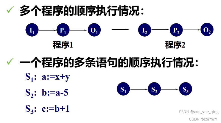 3/3操作系统作业