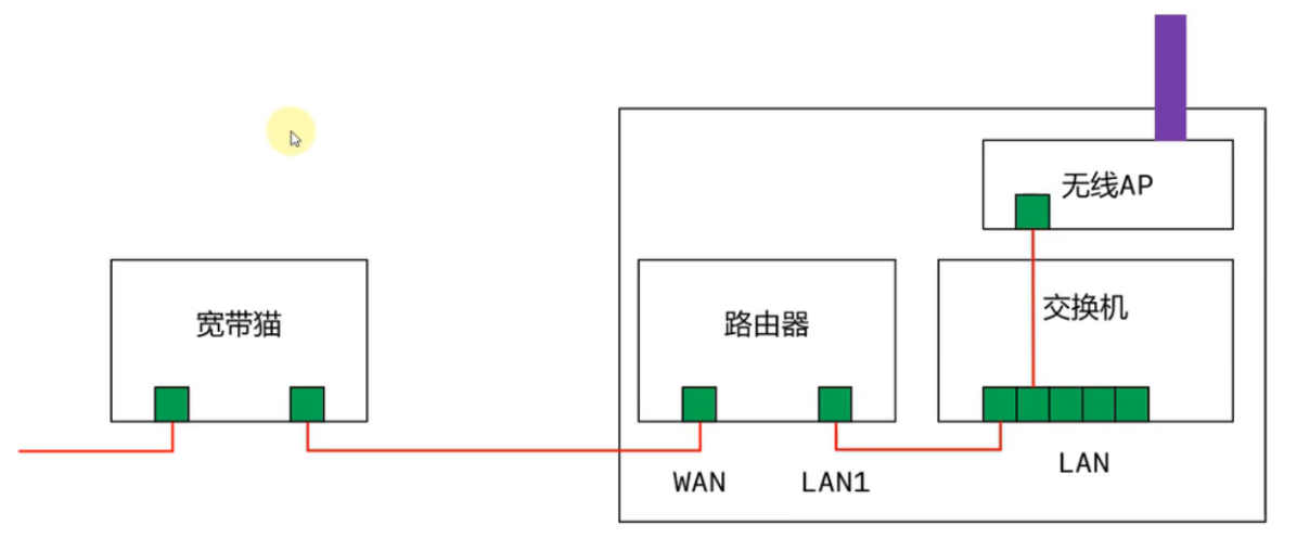 《网络协议》01. 基本概念