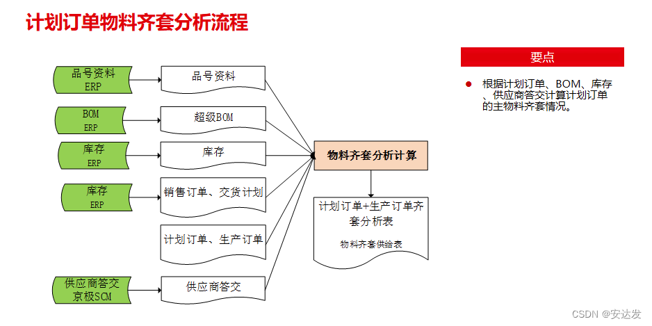 安达发|汽车零配件在生产上常常会遇到哪些困难？