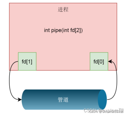 ここに画像の説明を挿入