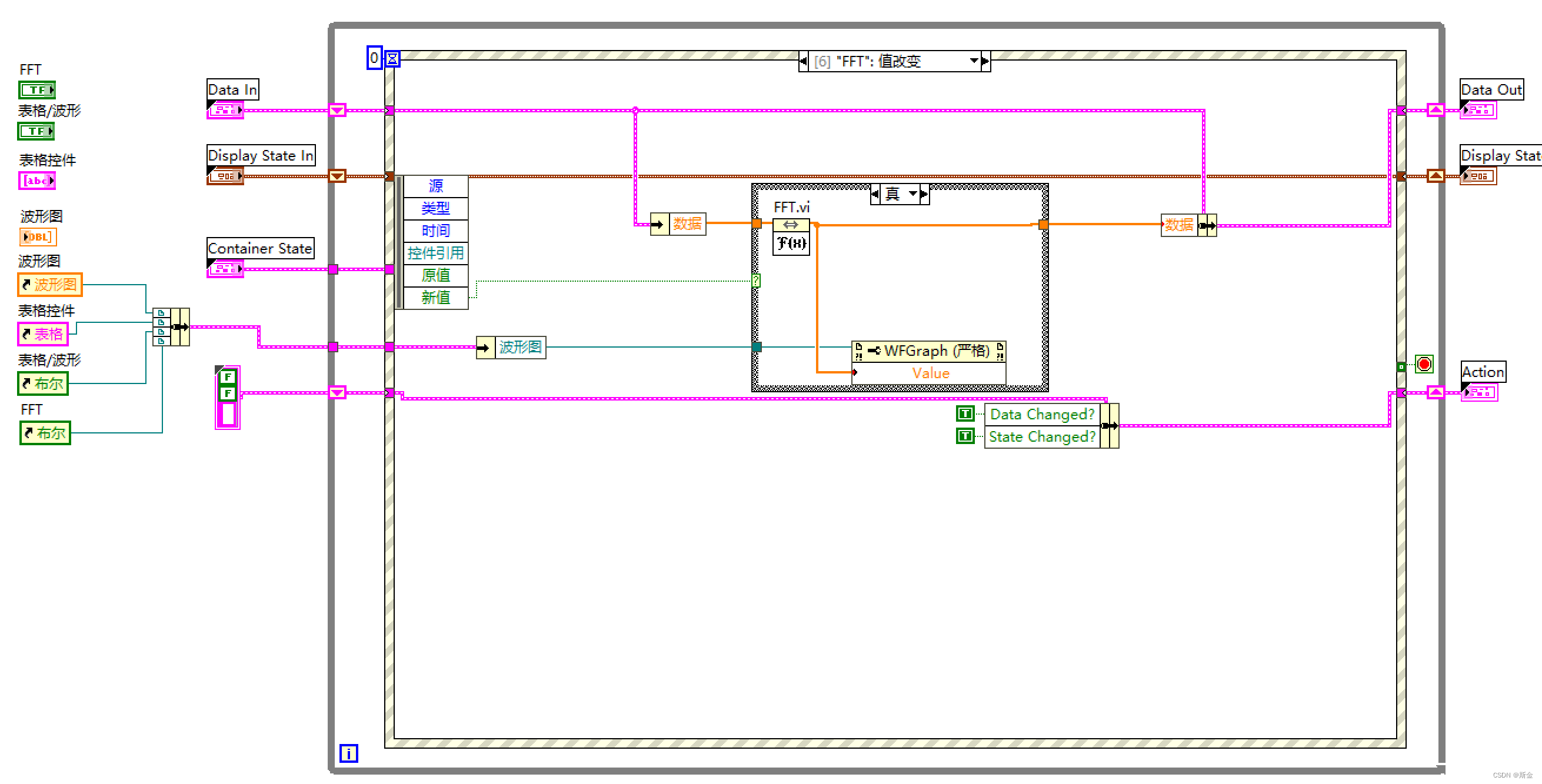LabVIEW代码复用XControlCSDN博客