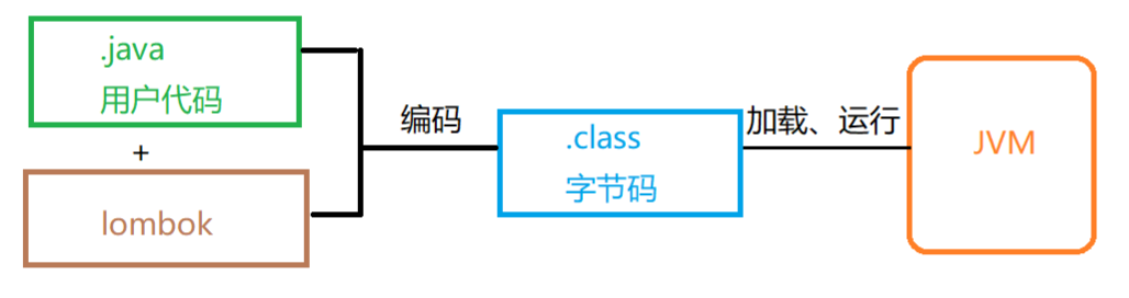 8. Spring Boot 日志文件