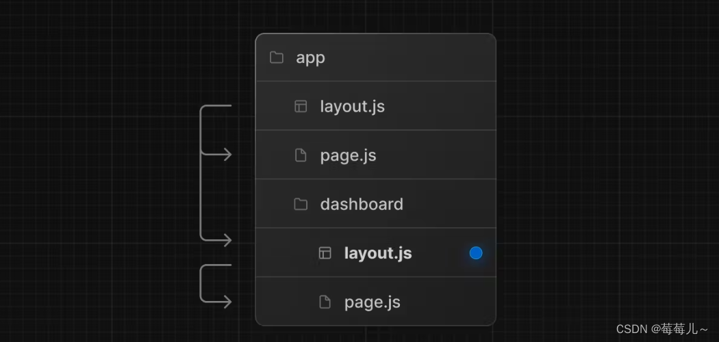 Next.js - Pages and Layouts