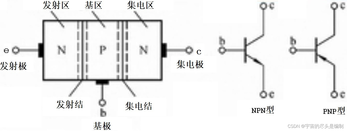 晶体三极管_三极管输入特性曲线为什么不能无限右移-CSDN博客