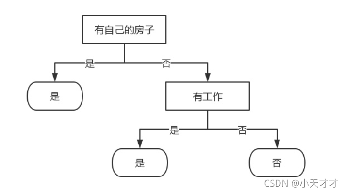 [外链图片转存失败,源站可能有防盗链机制,建议将图片保存下来直接上传(img-fx9Uygz8-1634020044051)(2_decision_tree_glass.jpg)]