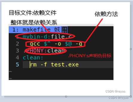 Linux gcc make/makefile详解