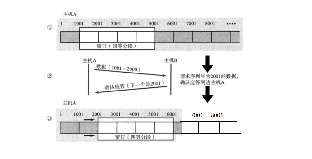 tcp工作原理三次握手_tcp三次握手为什么不是两次