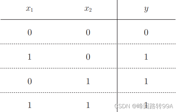 深度学习入门知识（二）——什么是感知机