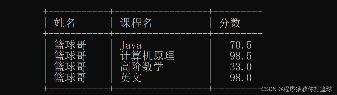 【MySQL】联合查询