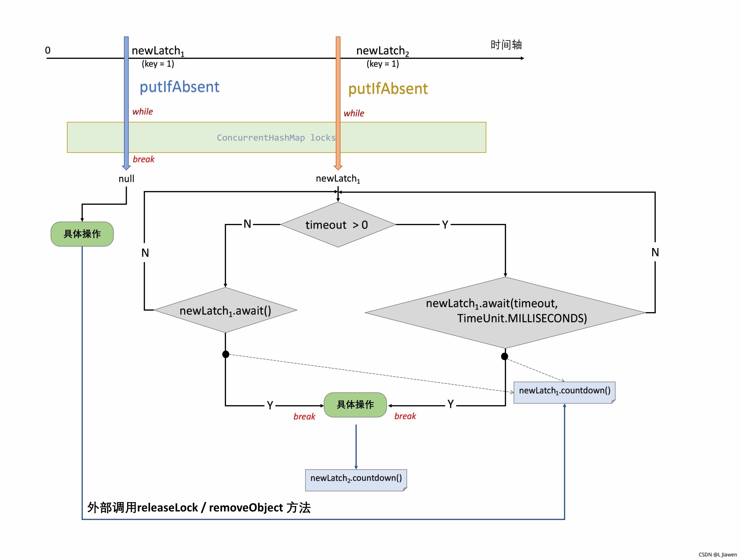 核心方法 acquireLock 流程图