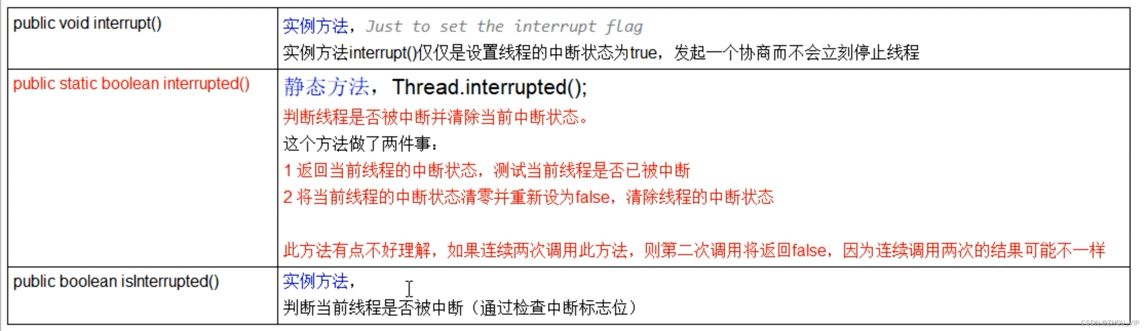 中断机制-中断协商机制、中断方法