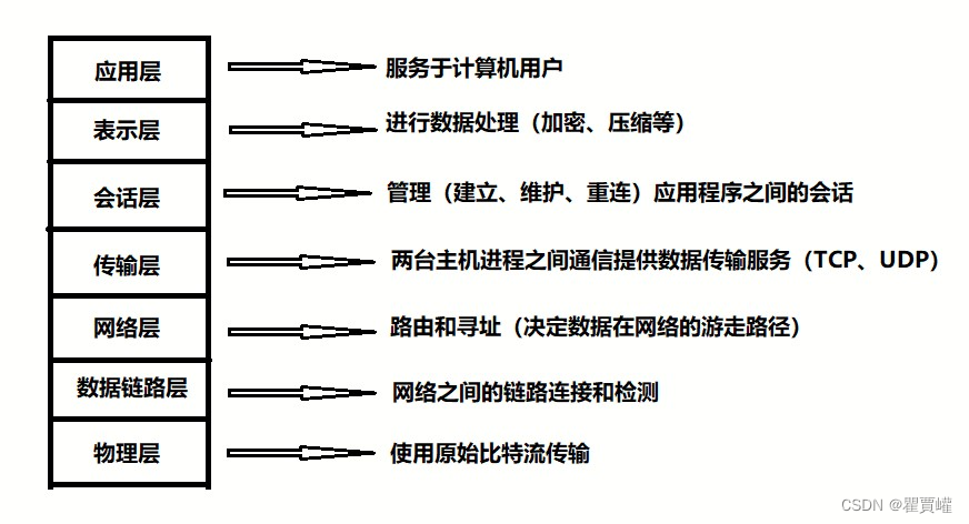 计算机网络基础入门指南