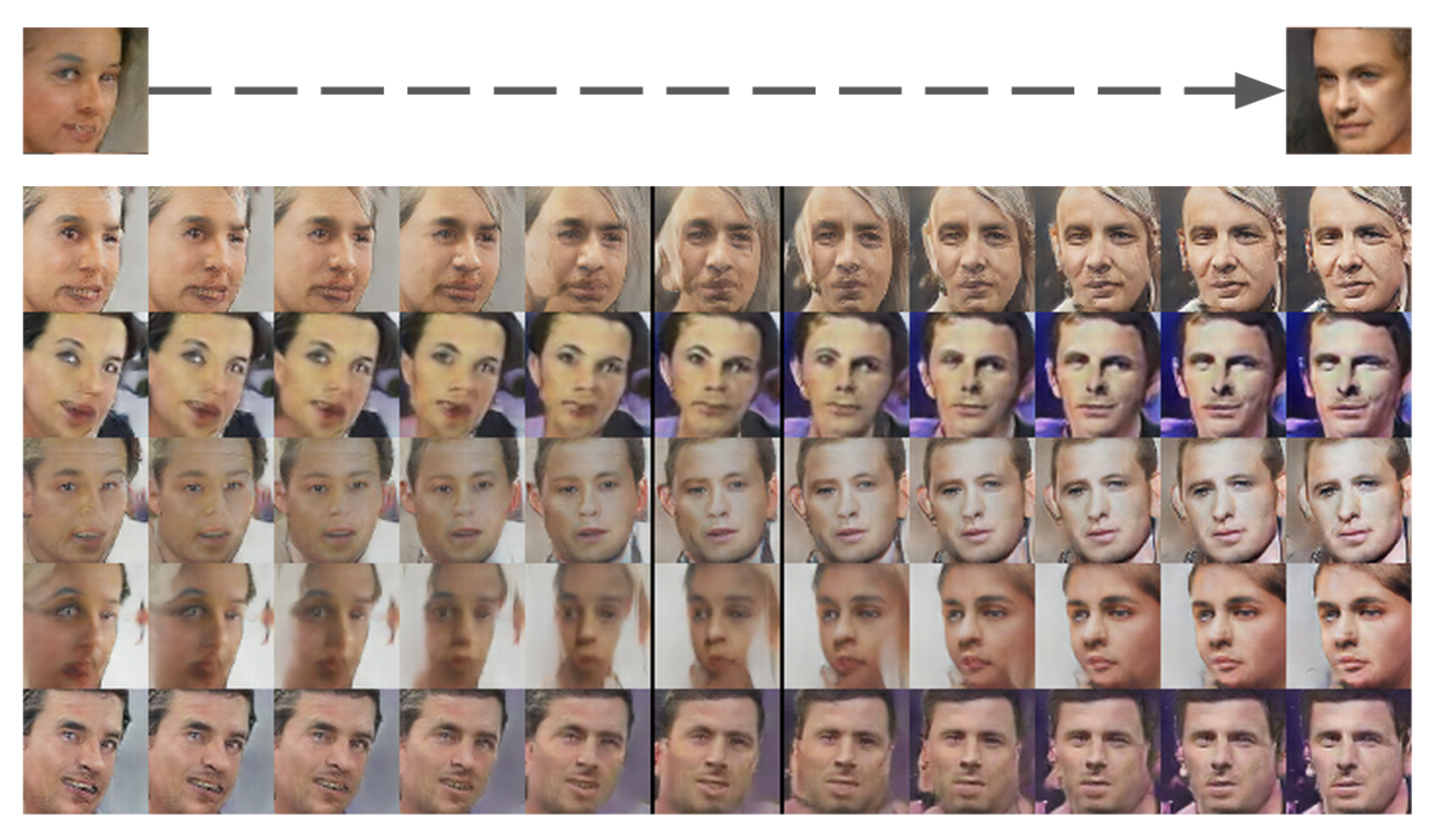 Generative adversarial networks. Gan latent Space interpolation. Generating face process. Generate anime faces using gan( DCGAN). France Random face Generator.