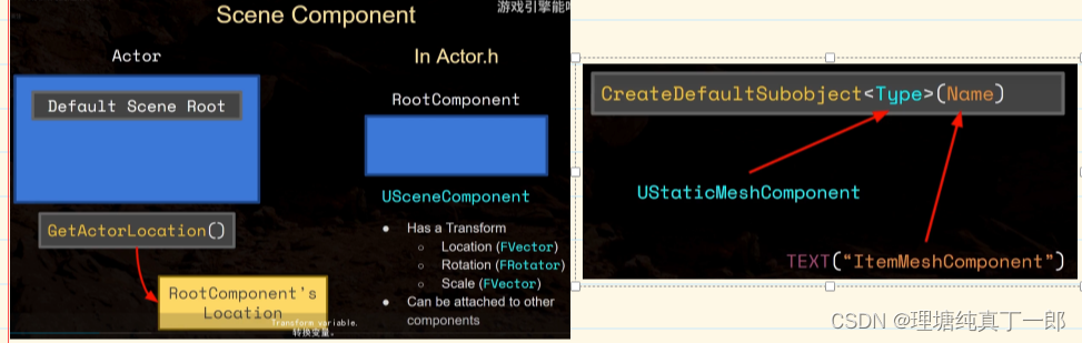 ARPG----C++学习记录02 Section6位置，偏移，函数