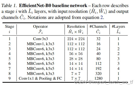 EfficientNet网络结构