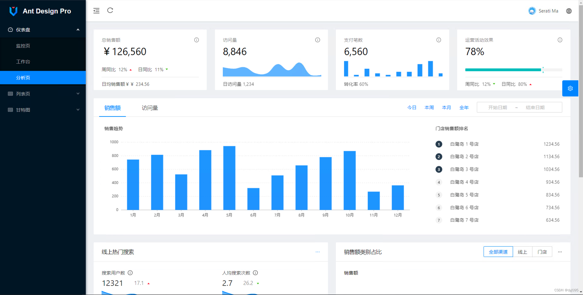 基于Ant DesignPro Vue + SpringBoot 前后端分离 - 后端微服化 + 接口网关 + Nacos