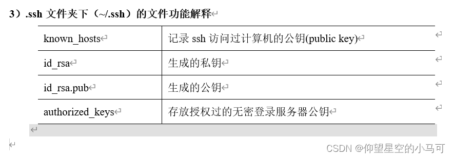 hadoop103: Warning: Permanently added the ECDSA host key for IP address ‘192.168.6.103‘ to the list