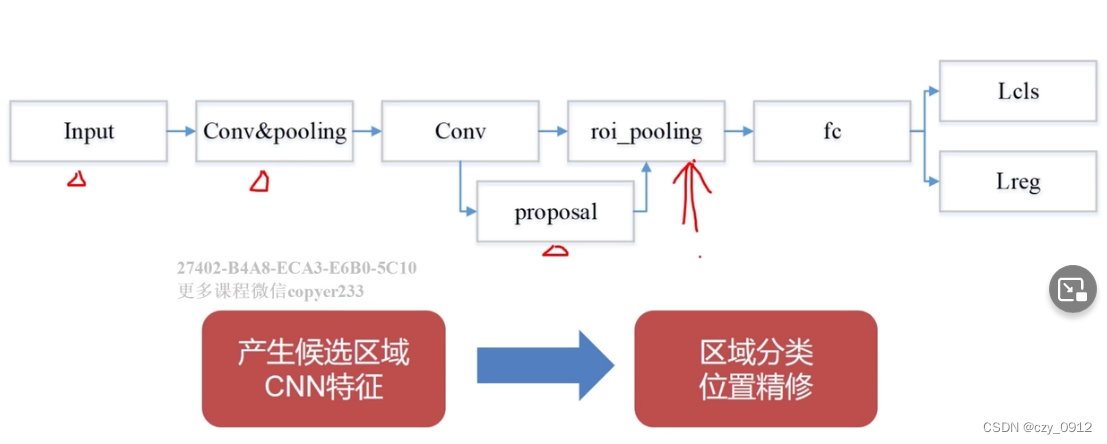 dl----目标检测基础_dl目标检测-CSDN博客