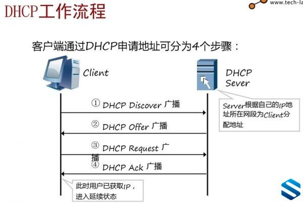 上海泰克陆老师华为认证HCDP HCNP视频教程 新大纲权方位解读华为HCNP视频教程