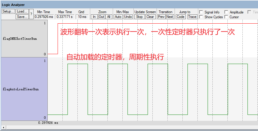 [外链图片转存失败,源站可能有防盗链机制,建议将图片保存下来直接上传(img-uPUUQMgp-1638166526319)(pic/chap10/07_timer_wave.png)]