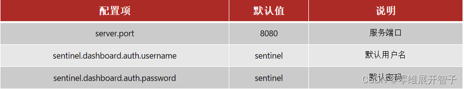 初始Sentinel