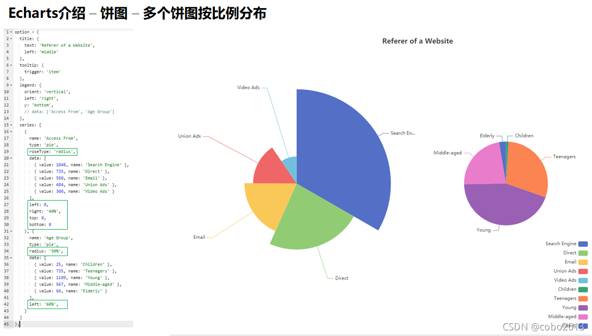 E Graph Chart Echarts介绍与简单示例_enterprise charts 示例-CSDN博客
