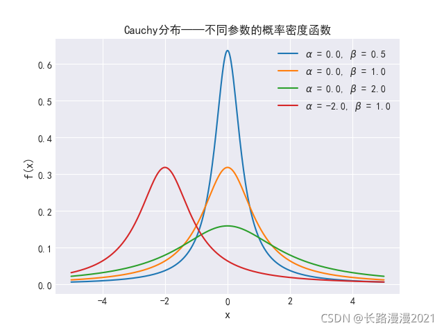 统计篇(三)-- 常用的分布族-CSDN博客