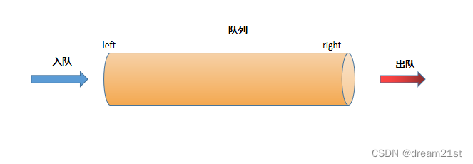 Redis实现消息队列(双端队列的模式,发布订阅模式)