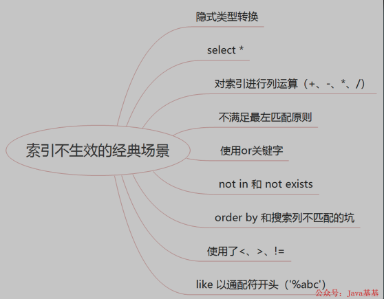 接口优化技巧汇总