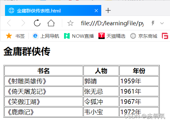 含表格的HTML网页