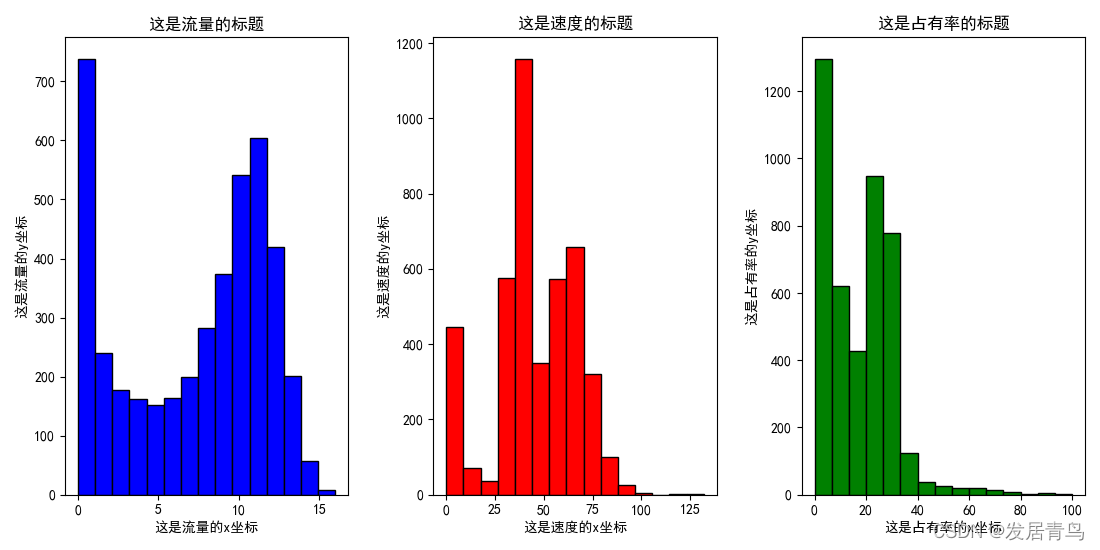 多子图效果