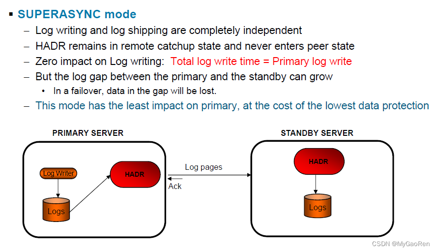 superasync mode