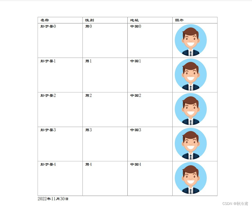 使用EasyPoi导出word并转换为pdf