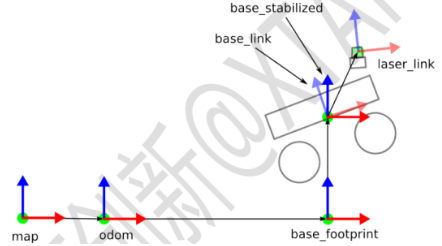 【定位location】常用定位方法及原理介绍_location定位原理_盒子君~的博客-CSDN博客