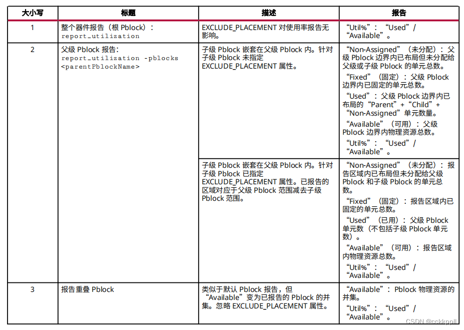 vivado产生报告阅读分析-常规报告1